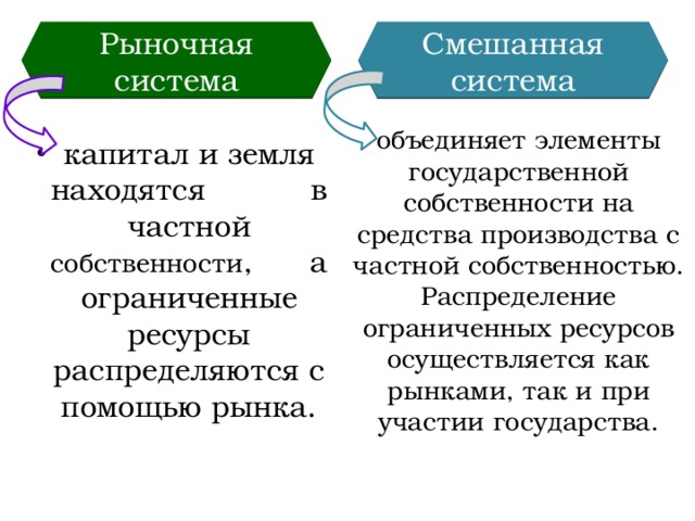 Осуществили ресурсов. Смешанная экономическая система как распределяются ресурсы. Распределение ресурсов в смешанной экономической системе. Рыночная система от смешанной системы. Понятие ограниченности ресурсов рынок рыночная система.