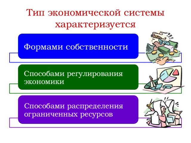 Экономические системы презентация 8 класс