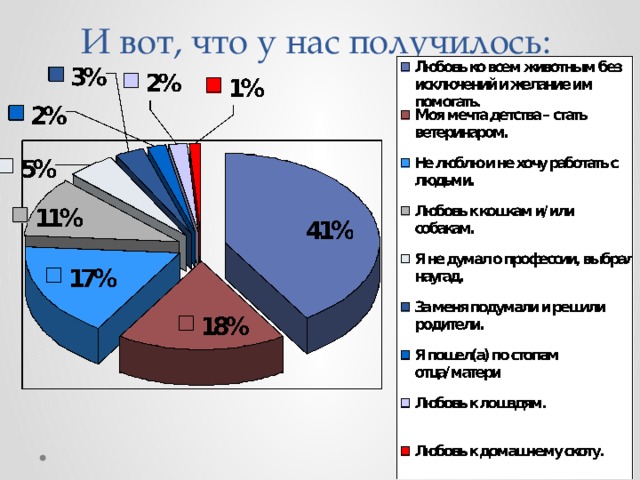 И вот, что у нас получилось: 
