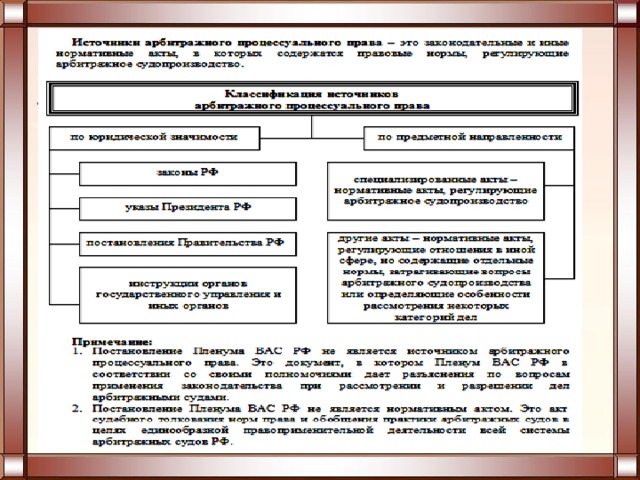 Судебная система план егэ