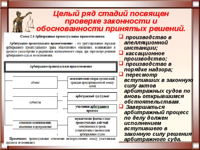 Целый ряд стадий посвящен проверке законности и обоснованности принятых решений.  производство в апелляционной инстанции;  кассационное производство;  производство в порядке надзора;  пересмотр вступивших в законную силу актов арбитражных судов по вновь открывшимся обстоятельствам .  Завершаться арбитражный процесс по делу должен исполнением вступившего в законную силу решения арбитражного суда.  