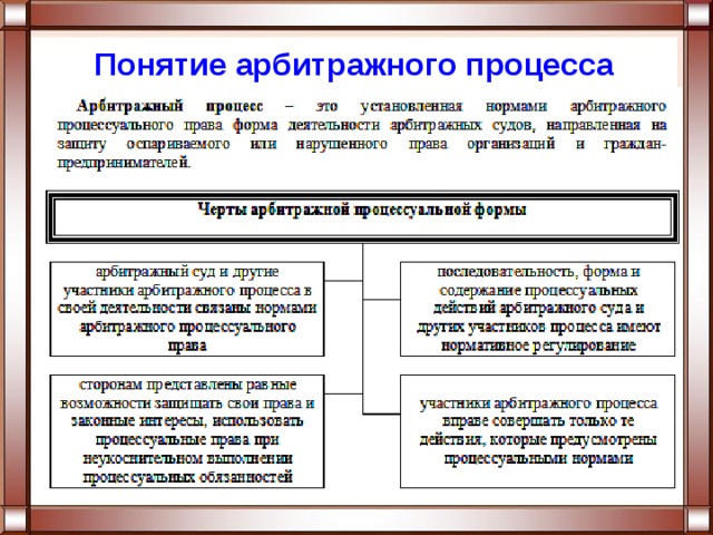 Понятие арбитражного процесса 