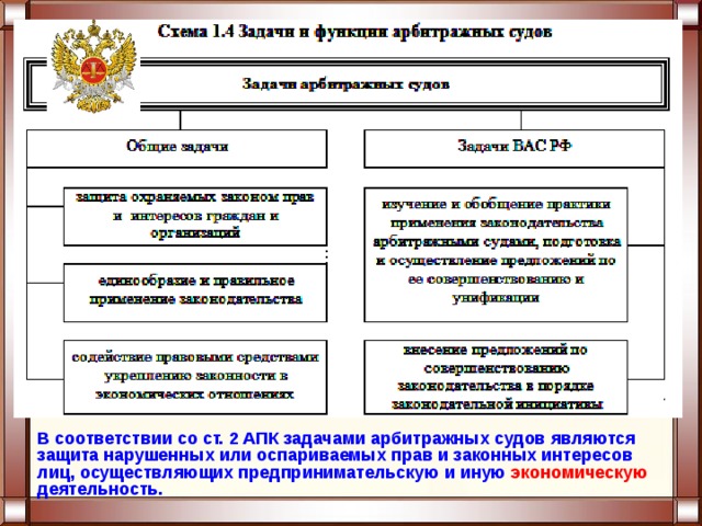 В соответствии со ст. 2 АПК задачами арбитражных судов являются защита нарушенных или оспариваемых прав и законных интересов лиц, осуществляющих предпринимательскую и иную экономическую деятельность. 