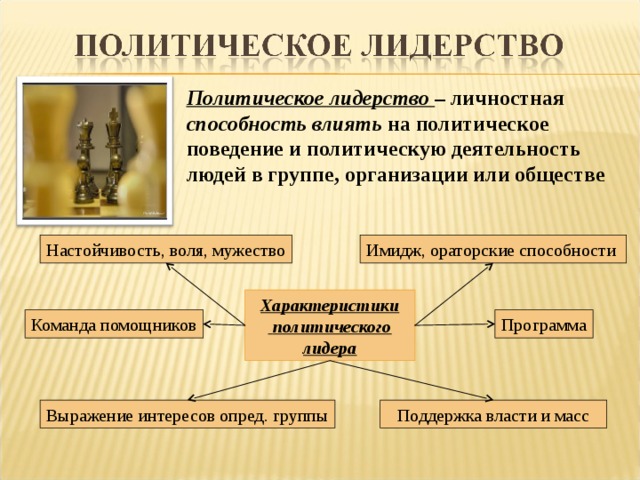 Политическое лидерство – личностная способность влиять на политическое поведение и политическую деятельность людей в группе, организации или обществе Настойчивость, воля, мужество Имидж, ораторские способности Характеристики  политического лидера Программа Команда помощников Поддержка власти и масс Выражение интересов опред. группы 22 