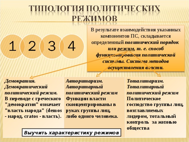 В результате взаимодействия указанных компонентов ПС, складывается определенный политический порядок или режим , т. е. способ функционирования политической системы. Система методов осуществления власти. Демократия.  Демократический политический режим. В переводе с греческого 