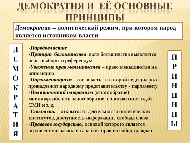 Демократия – политический режим, при котором народ является источником власти Народовластие Принцип большинства , воля большинства выявляется через выборы и референдум Уважение прав меньшинства – право меньшинства на оппозицию Парламентаризм – гос. власть, в которой ведущая роль принадлежит народному представительству - парламенту Политический плюрализм (многообразие): многопартийность, многообразие политических идей, СМИ и т. д. - Гласность – открытость деятельности политических институтов, доступность информации, свобода слова - Правовое государство , основой которого является верховенство закона и гарантия прав и свобод граждан  