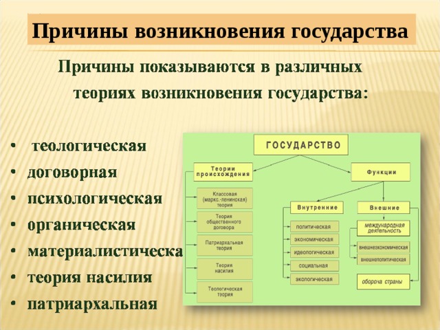 Причины возникновения государства  