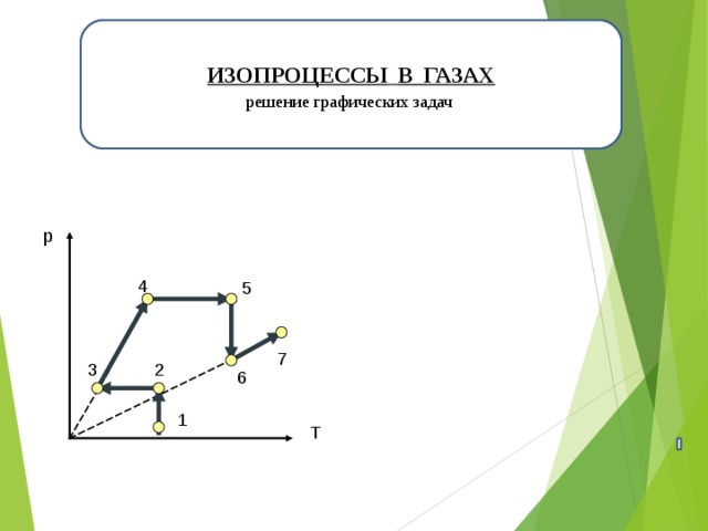 Изопроцессы графики решение. Решение задач на изопроцессы. Изопроцессы в газах решение графических задач. Задачи на изопроцессы. Задачи на изопроцессы 10 класс.