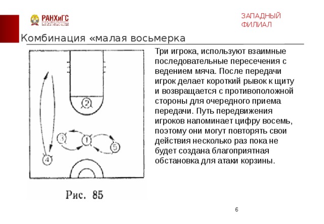 Малая восьмерка в баскетболе схема