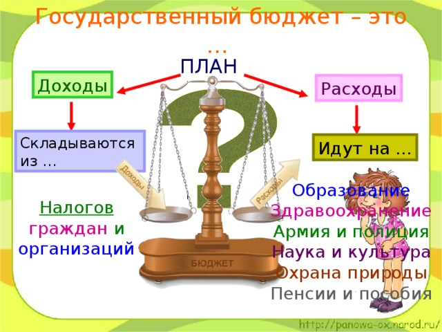 Доход государства государственный бюджет