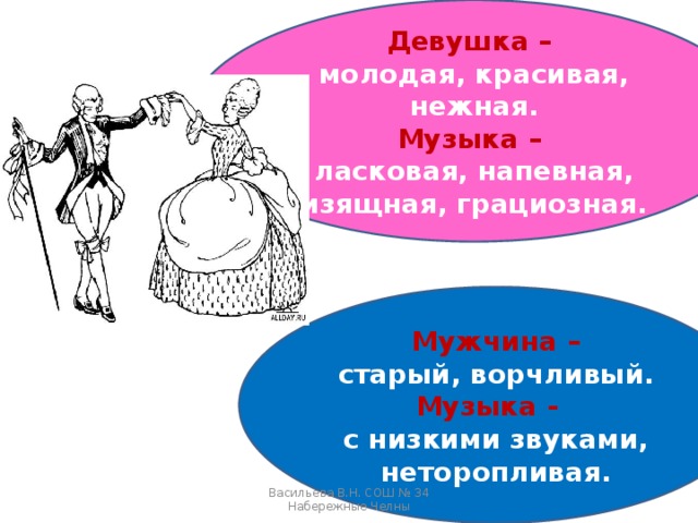 Девушка –  молодая, красивая, нежная. Музыка – ласковая, напевная, изящная, грациозная. Мужчина –  старый, ворчливый. Музыка -  с низкими звуками, неторопливая. Васильева В.Н. СОШ № 34 Набережные Челны 