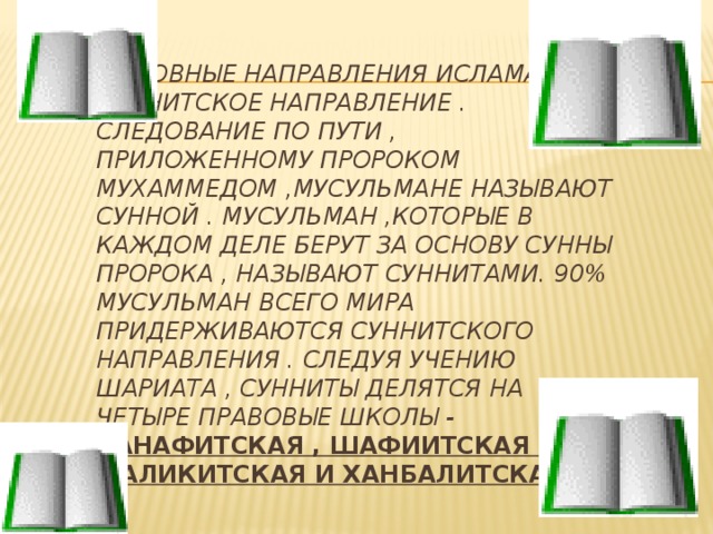 Направление в исламе презентация