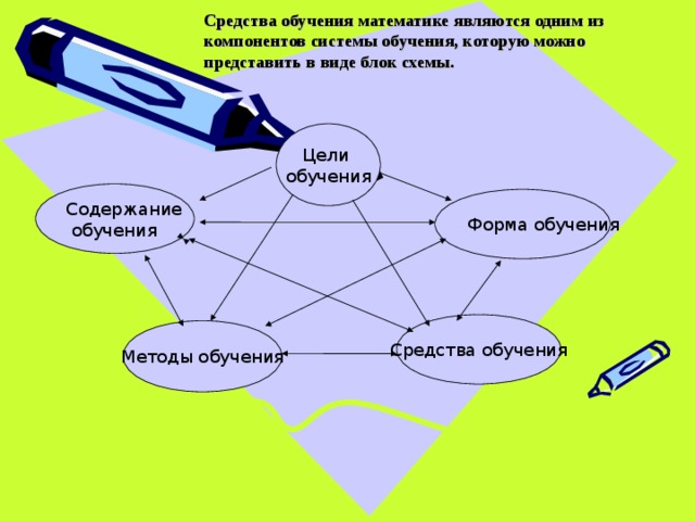 План по изучению математики