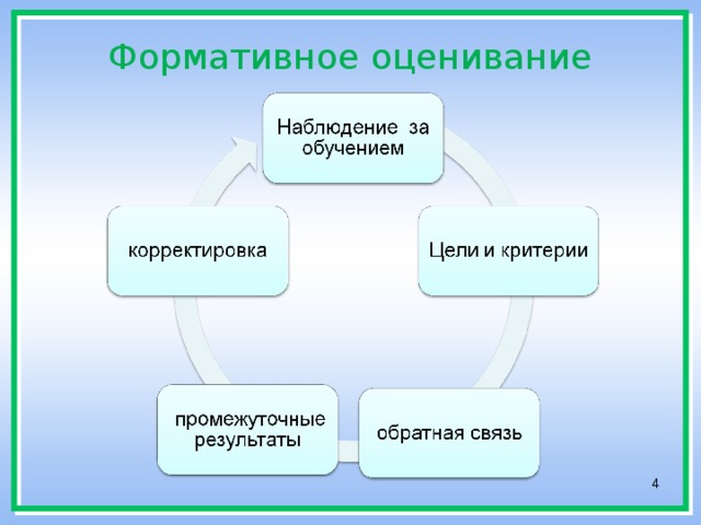 Формативное и суммативное оценивание