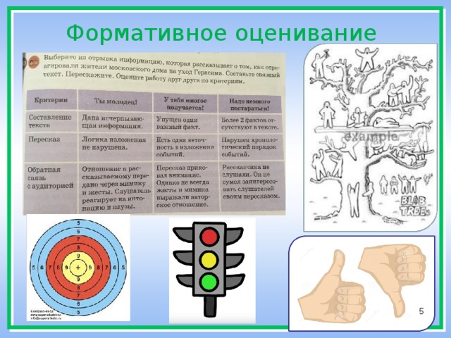 Формативное и суммативное оценивание