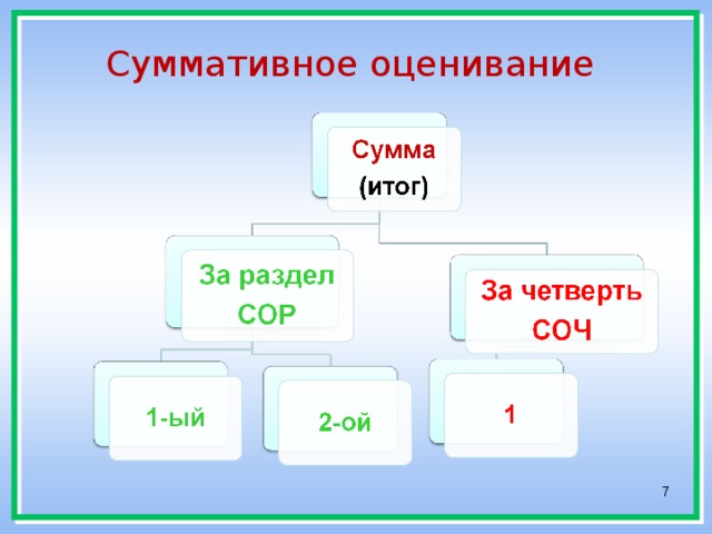 Суммативное оценивание