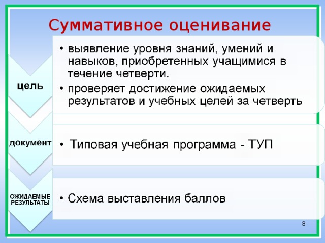 Суммативное оценивание за четверть