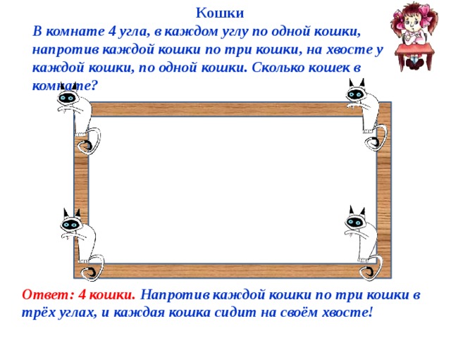 В комнате 4 угла в каждом углу сидит кошка