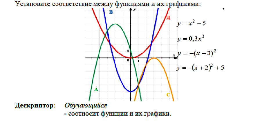 Квадратичная функция направление ветвей. График квадратичной функции. Соответствие графиков квадратичной функции. Квадратичная функция и ее график. Производная квадратичной функции график.
