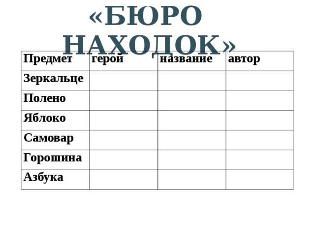 «БЮРО НАХОДОК» Предмет герой Зеркальце название Полено автор Яблоко Самовар Горошина Азбука 