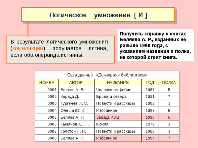 Логический итог. Сложные условия Информатика 8 класс. Таблица по информатике 9 класс номер 1 Автор книги Беляев год полка.