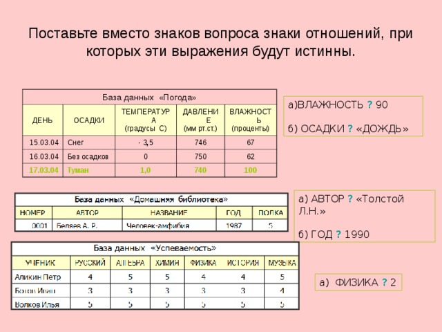 Поставьте вместо. Знаки отношений в информатике. В простых логических выражениях поставьте такие знаки отношений при. Знаки отношений при решение задач. Поставьте знаки <, > или = вместо *.