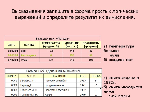Условия выбора и простые логические выражения 8 класс презентация семакин