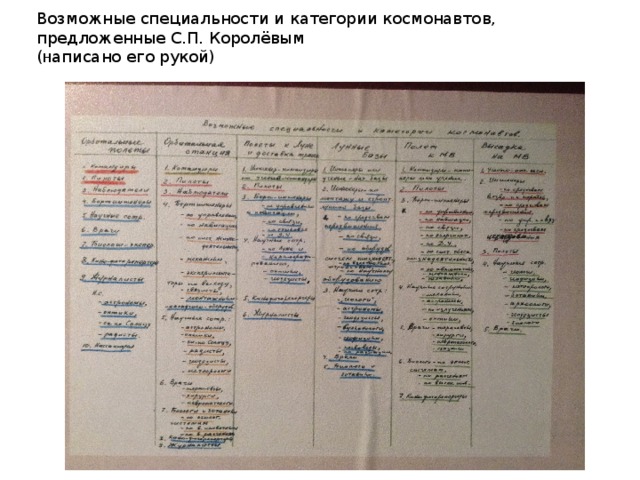 Возможные специальности и категории космонавтов,  предложенные  С.П. Королёвым  ( н аписано его рукой)   