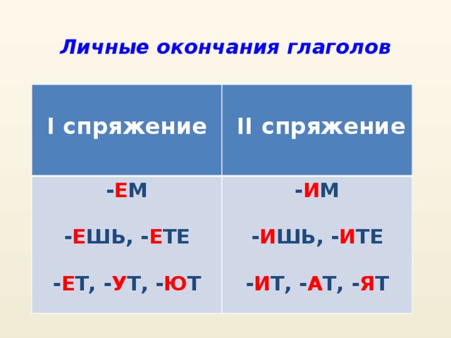 Личные окончания глаголов  - Е М   - И М   ІІ спряжение І спряжение   - Е ШЬ, - Е ТЕ  - И ШЬ, - И ТЕ  - Е Т, - У Т, - Ю Т - И Т, - А Т, - Я Т 