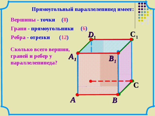 Прямоугольный параллелепипед имеет: Вершины - точки ( 8 ) ( 6 ) Грани - прямоугольники С 1 D 1  Ребра - отрезки ( 12 ) Сколько всего вершин, граней и ребер у параллелепипеда? А 1  В 1  D  С А  В  13 