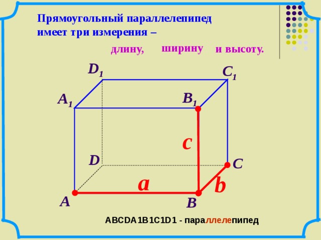 Прямоугольный параллелепипед имеет три измерения – ширину длину, и высоту. D 1  С 1  В 1  А 1  c  D  С  а   b   А  В  АВС D А 1 В 1 С 1D1 - пара ллеле пипед 15 