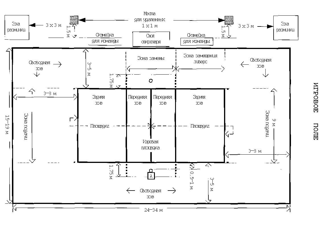Названия линий волейбольной. Волейбольная площадка схема с зонами. Волейбольное поле схема. Схема игрового поля в волейболе. Схема волейбольной площадки с размерами.