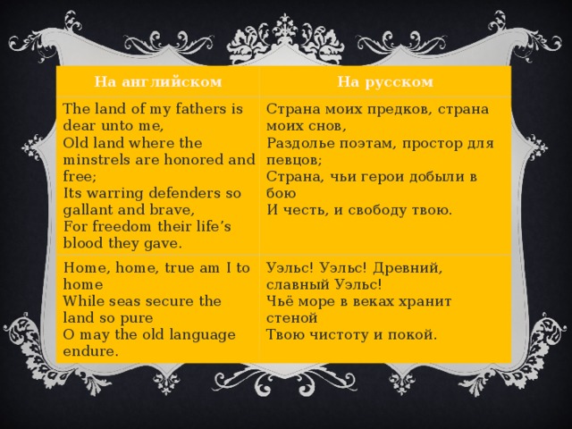 Гимн на английском языке. Гимн Уэльса текст. Гимн Уэльса текст на русском. Национальный гимн Уэльса на английском. Слова гимна Великобритании.