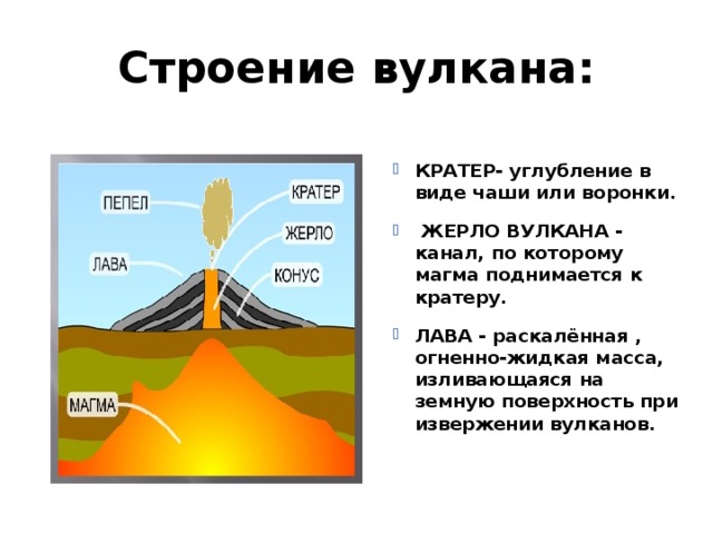 Строение вулкана раскрасьте картинку вулканический пепел лава кратер