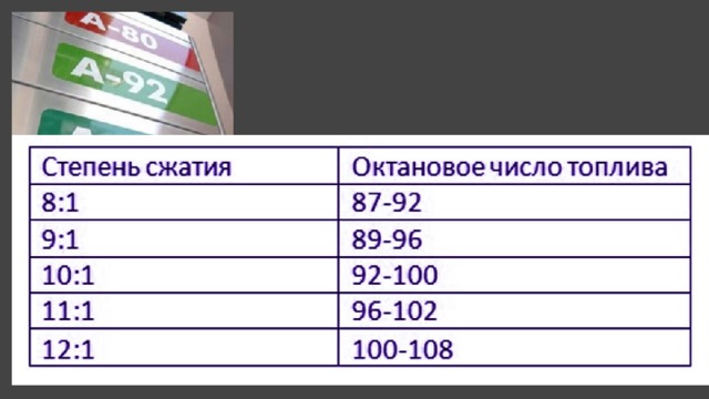 Сжать десять. Зависимость степени сжатия и октанового числа бензина. Степень сжатия и октановое число бензина таблица. Соотношение степени сжатия и октанового числа бензина. Максимальная степень сжатия бензинового двигателя.