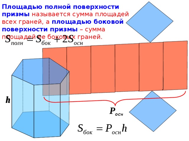 Площадь боковой поверхности призмы