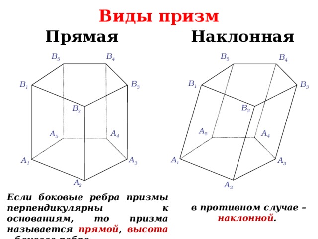 Призмы тип 1. Призма виды призм. Прямая пятиугольная Призма. Наклонная пятиугольная Призма. Правильная Призма.