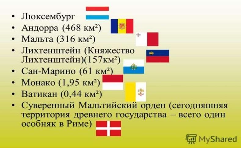 Микрогосударства европы список. Государства малютки зарубежной Европы. Микрогосударства зарубежной Европы на карте. Карликовые государства зарубежной Европы.