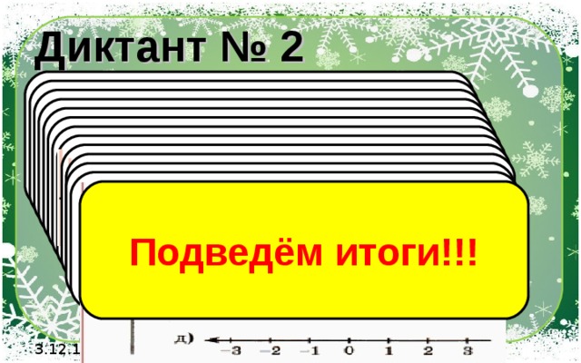 Диктант № 2 1). Запишите координату  точки А   2). Запишите координату  точки В   3). Какие из точек имеют положительные координаты?    4). Какие из точек имеют отрицательные координаты?    5).Запишите координаты точек    6). Какие точки имеют координаты больше (-3)?   7). Какие точки имеют координаты меньше 4?   8). Какую координату имеет  точка А?   9). Какую координату имеет  точка D ?   10). Какая точка имеет наибольшую координату?   11). Какая точка имеет наименьшую координату?   12). Какие из прямых на рисунке  являются координатными прямыми?  Подведём итоги!!! 3.12.17 