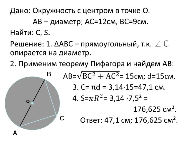 План урока площадь круга