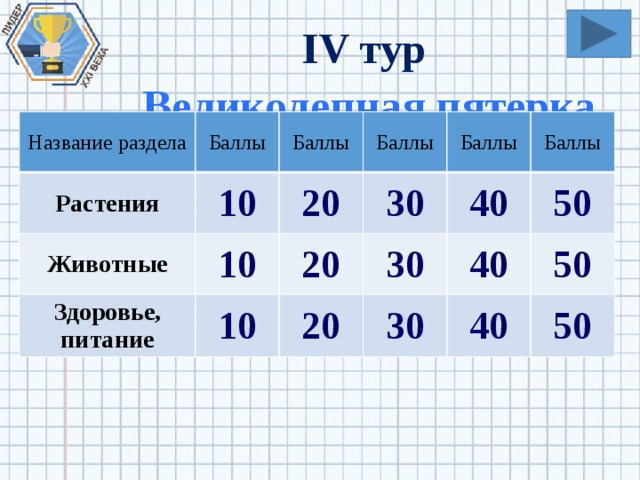 IV тур Великолепная пятерка Название раздела Растения Баллы 10 Животные Баллы Здоровье, питание 20 Баллы 10 30 10 20 Баллы Баллы 20 30 40 30 50 40 50 40 50 