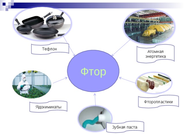 Тефлон Атомная энергетика Фтор Фторопластики Ядохимикаты Зубная паста 