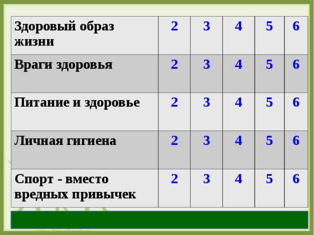 Здоровый образ жизни 2 Враги здоровья 2 3 Питание и здоровье 2 3 Личная гигиена 4 4 Спорт - вместо вредных привычек 5 3 2 3 2 4 5 6 5 4 3 6 5 4 6 5 6 6 