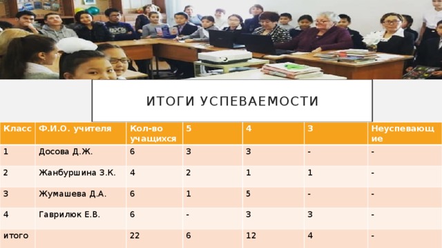 Средняя успеваемость. Качество и успеваемость класса в 2 классе. Характеристика успеваемости класса 3 класс средний класс. Родительское собрание в 6 классе успеваемость и дисциплина.