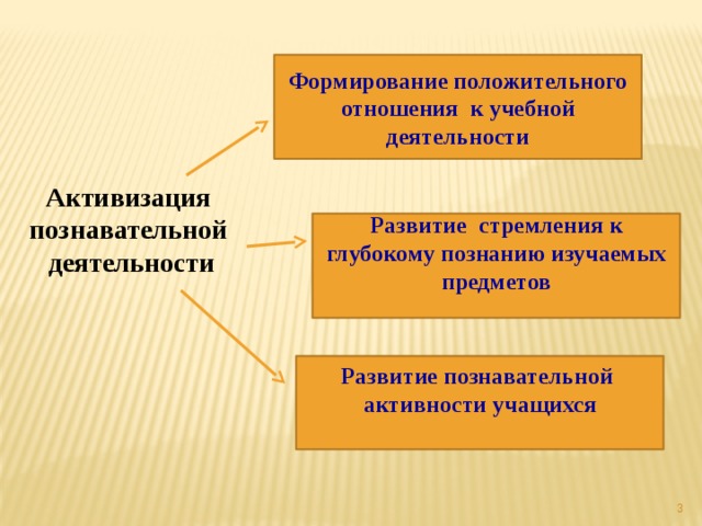 Методы и приемы активизации познавательной деятельности дошкольников: эффективны