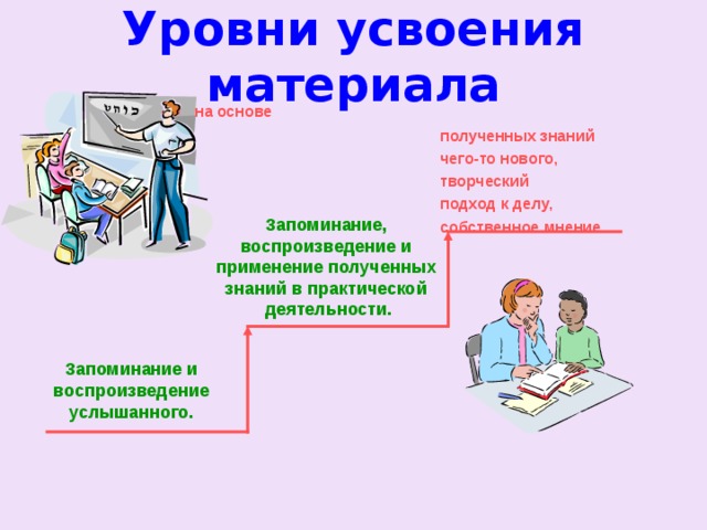 Уровни усвоения материала  Создание на основе  полученных знаний  чего-то нового,  творческий  подход к делу,  собственное мнение. Запоминание, воспроизведение и применение полученных знаний в практической деятельности. Запоминание и воспроизведение услышанного.  