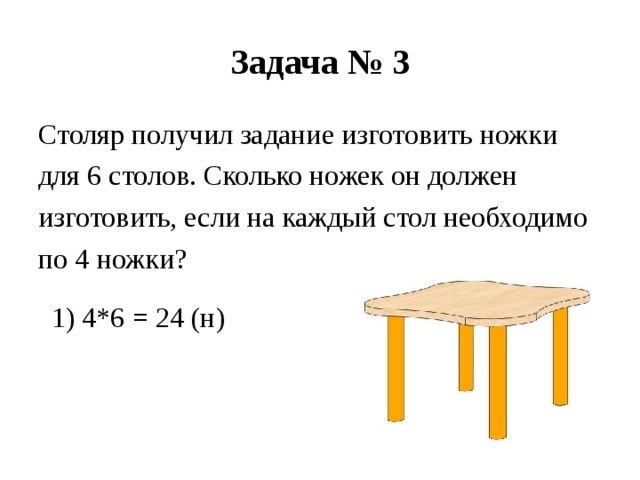 Задача № 3 Столяр получил задание изготовить ножки для 6 столов. Сколько ножек он должен изготовить, если на каждый стол необходимо по 4 ножки? 1) 4*6 = 24 (н) 