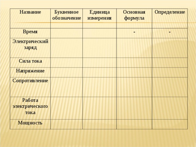 История пятый класс таблица