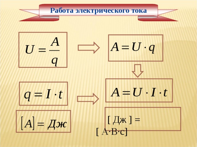 Работа электрического тока  [ Дж ] = [ А∙В∙c] 