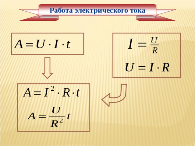 Работа электрического тока 